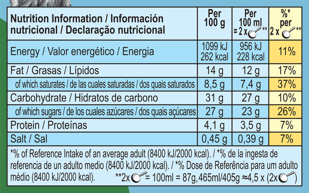 Datos nutricionales