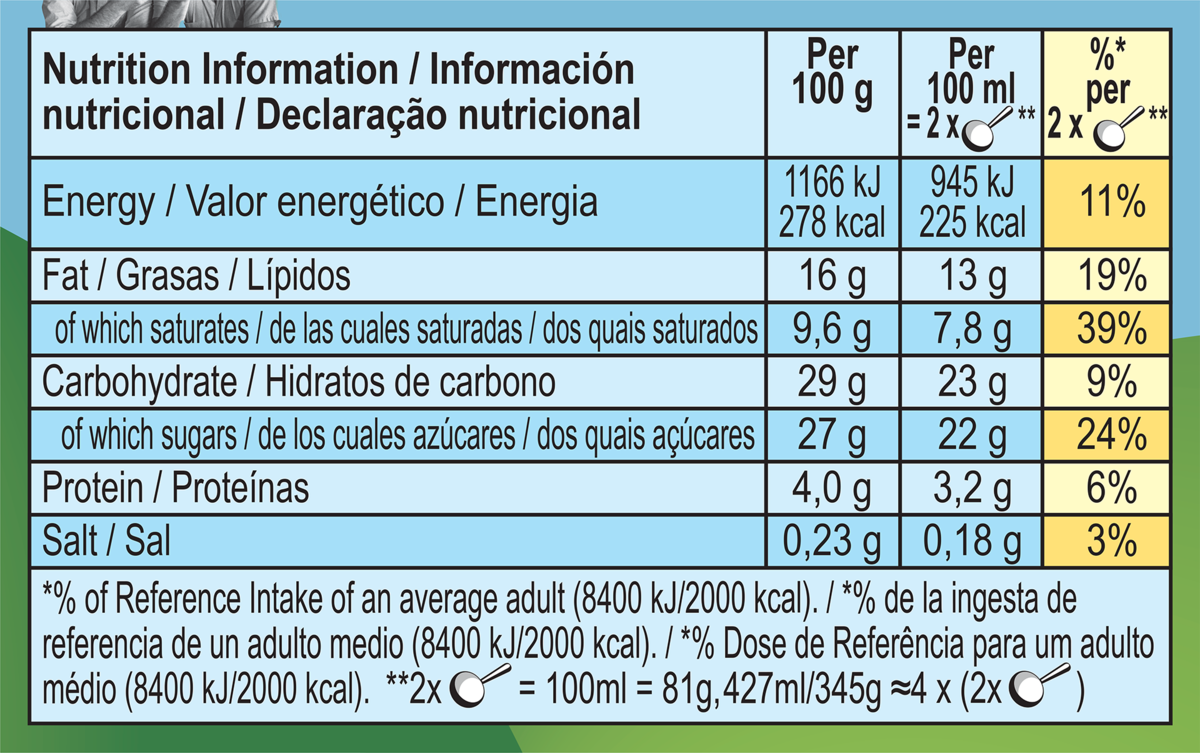 Datos nutricionales
