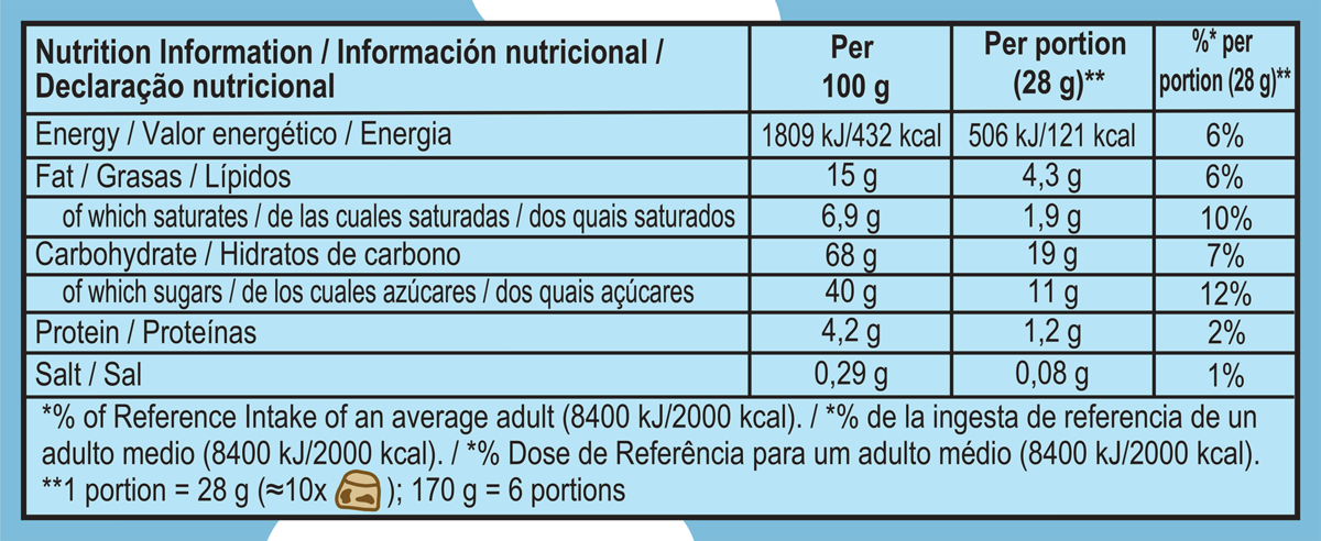 Datos nutricionales