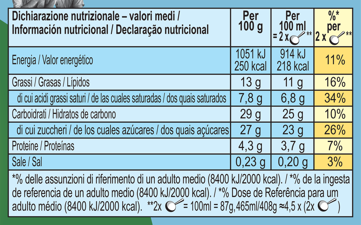 Datos nutricionales