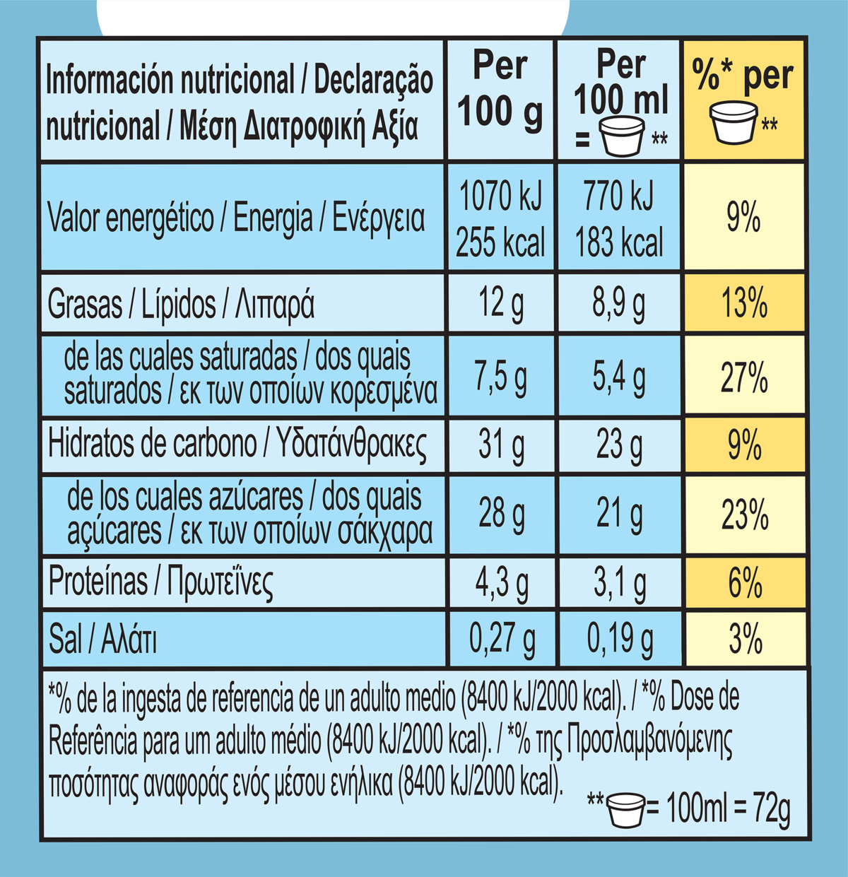 Datos nutricionales