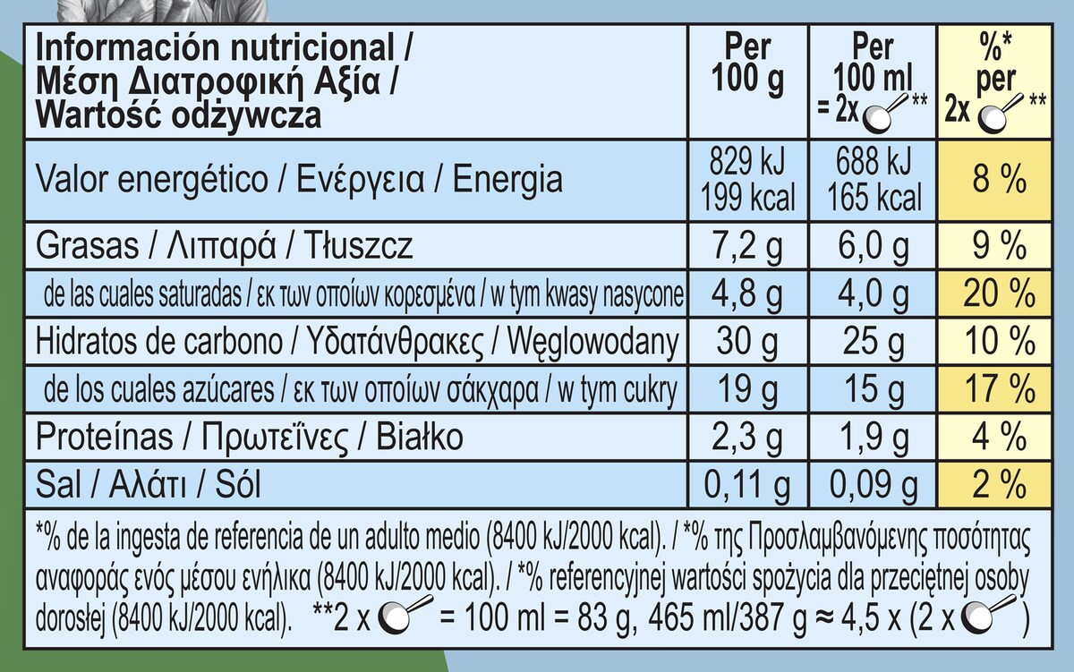 Datos nutricionales