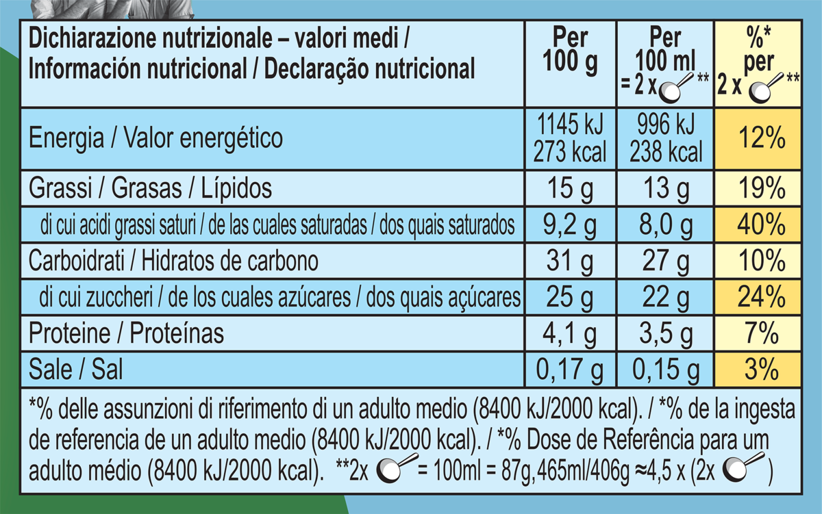 Datos nutricionales