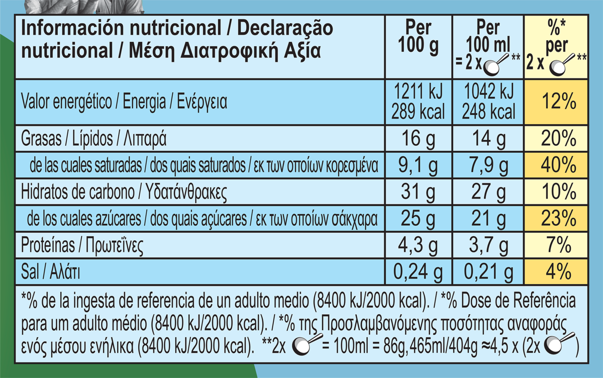 Datos nutricionales