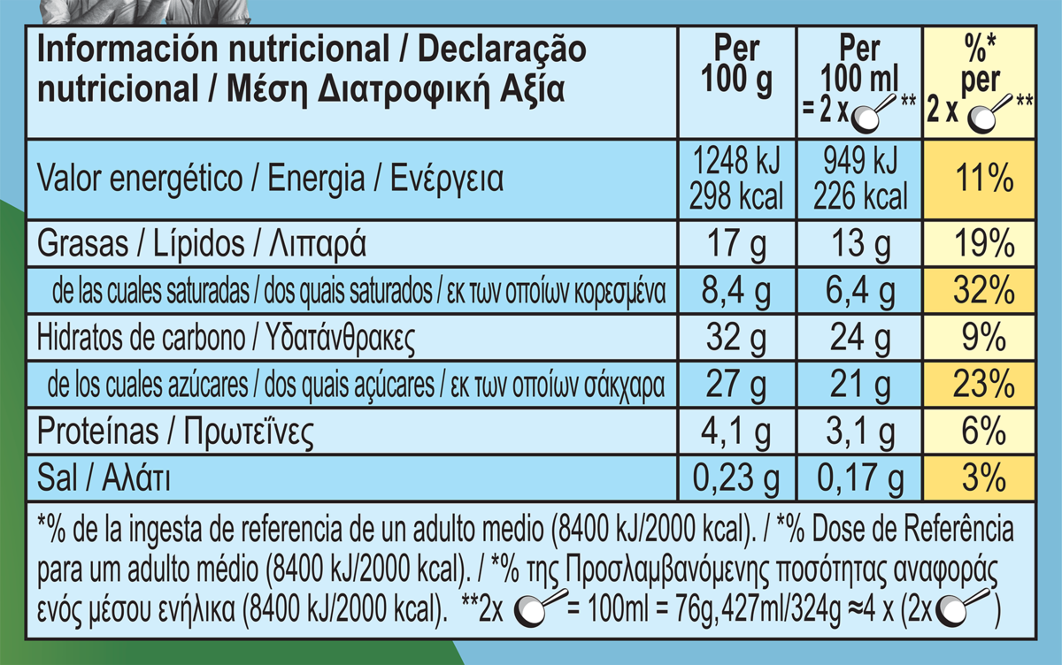 Datos nutricionales