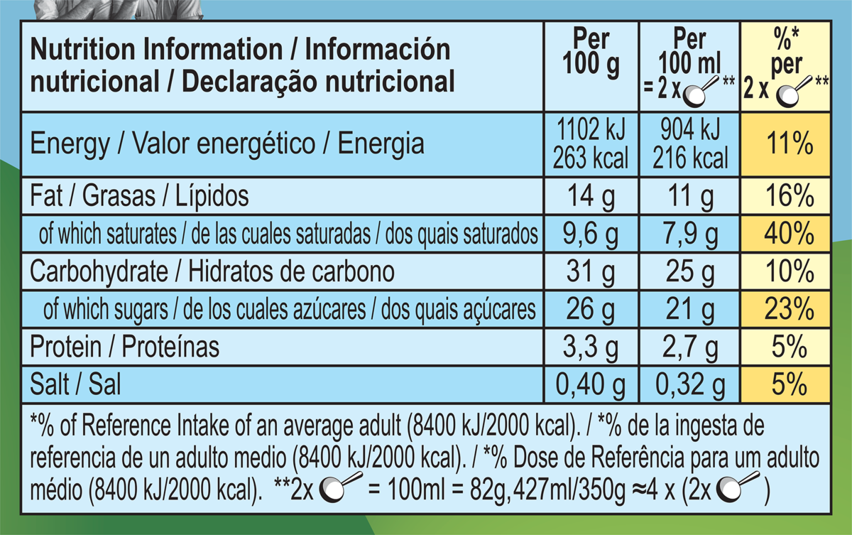Datos nutricionales