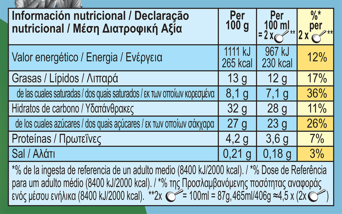 Datos nutricionales