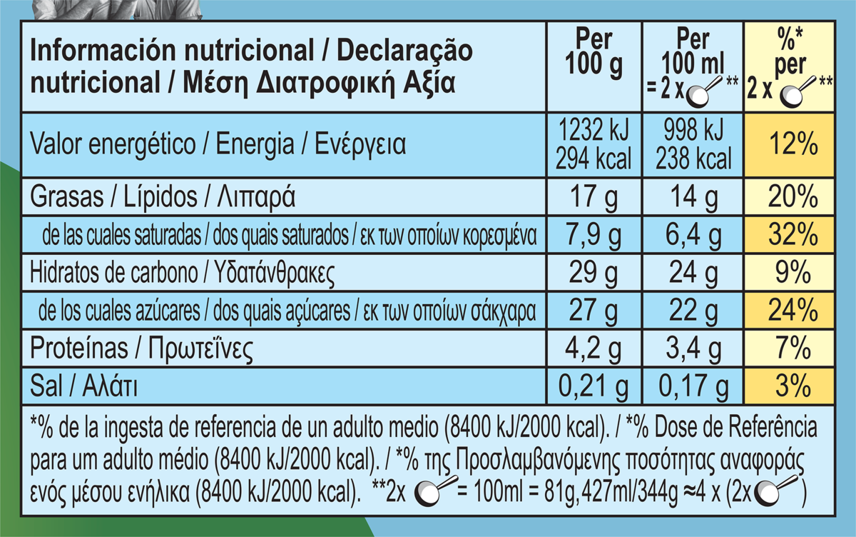 Datos nutricionales