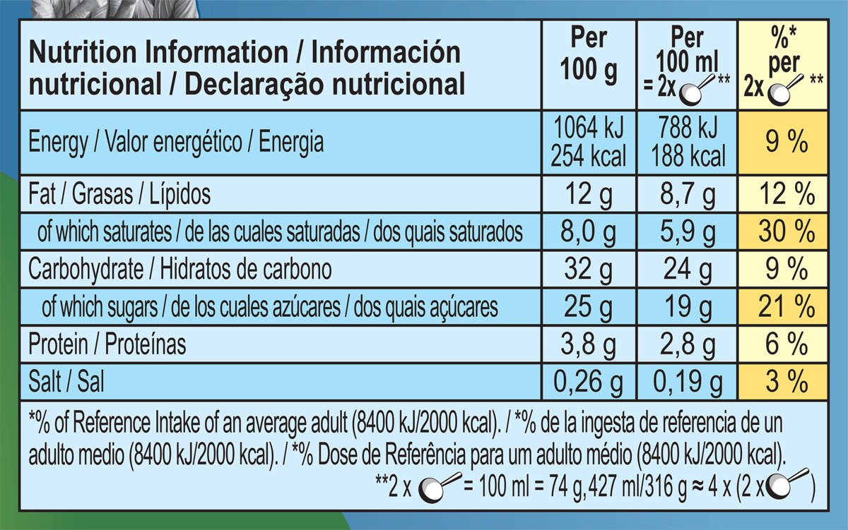 Datos nutricionales