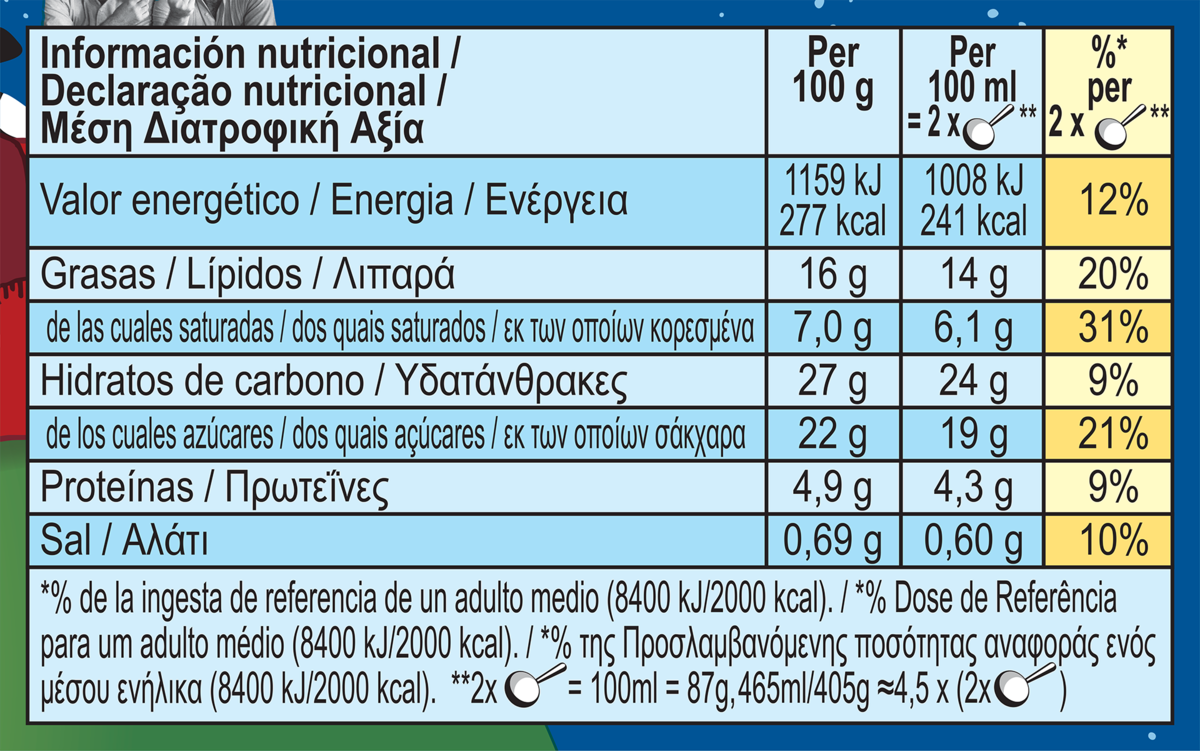 Datos nutricionales