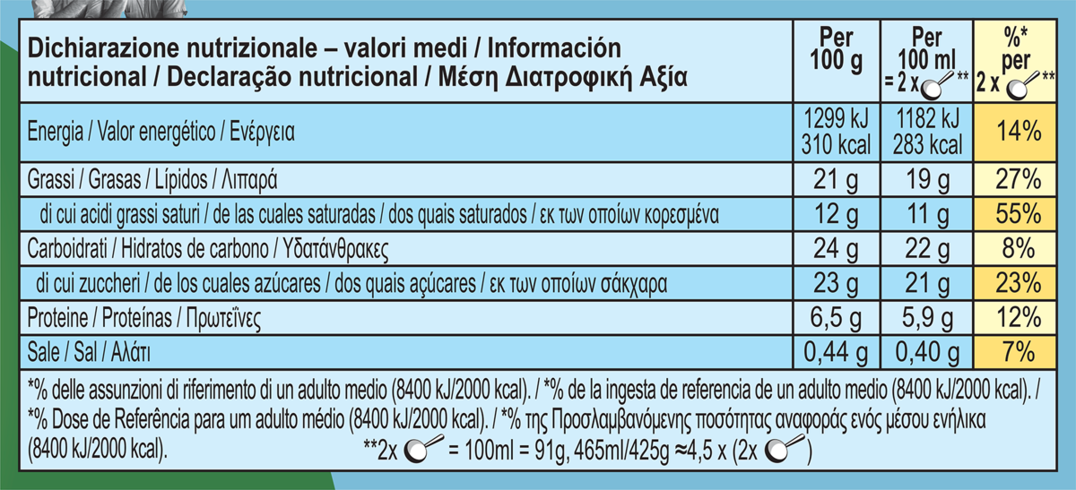 Datos nutricionales