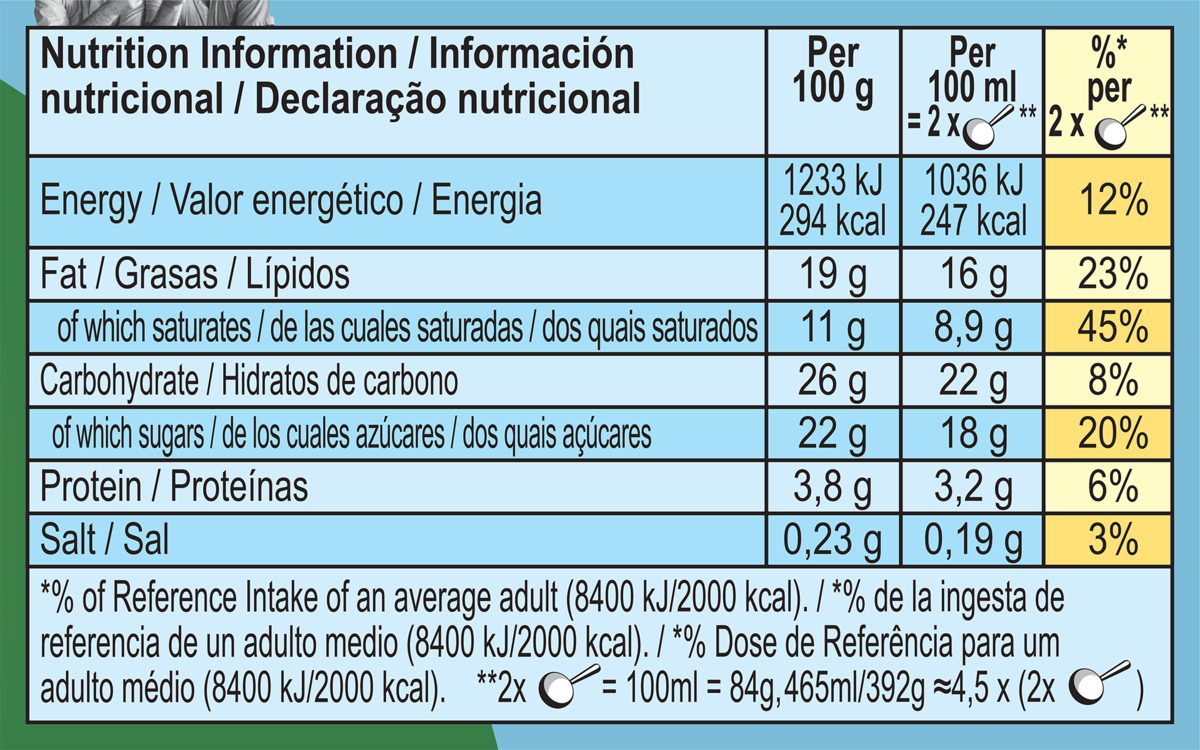 Datos nutricionales