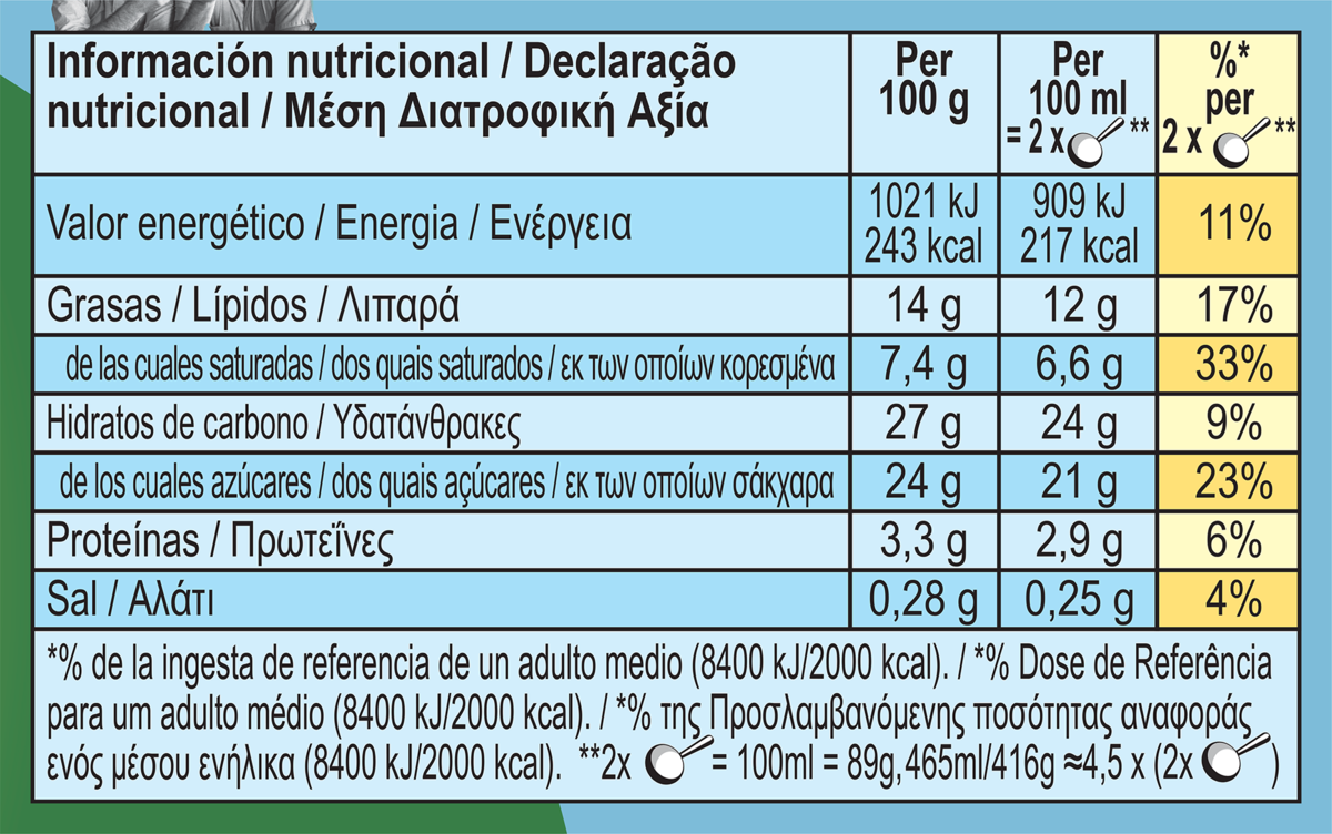 Datos nutricionales