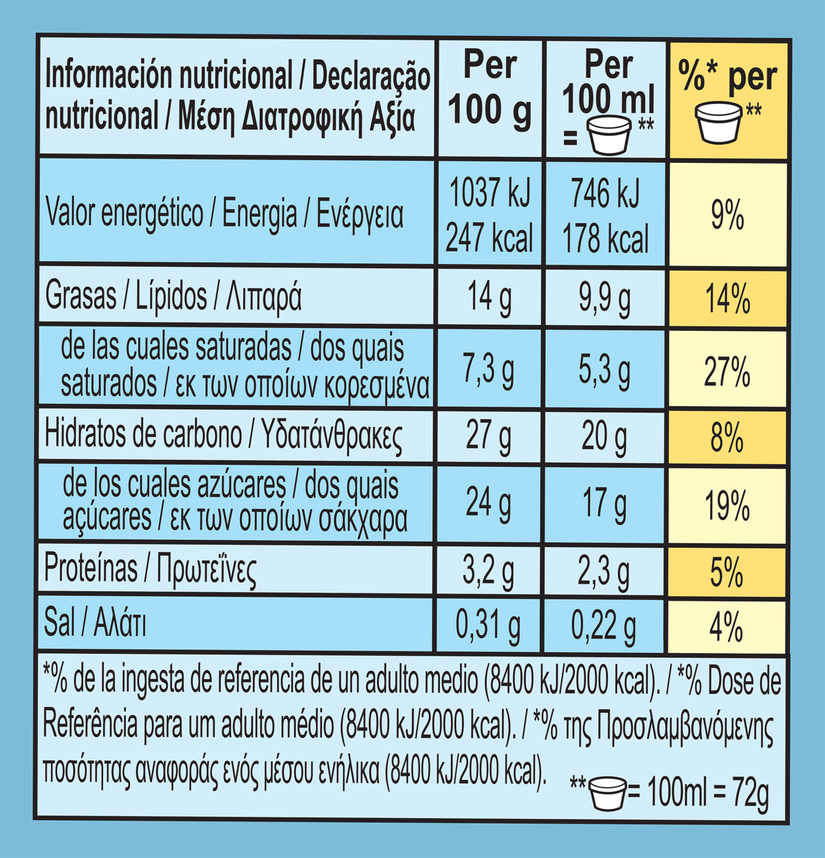 Datos nutricionales