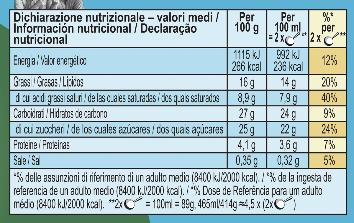 Datos nutricionales