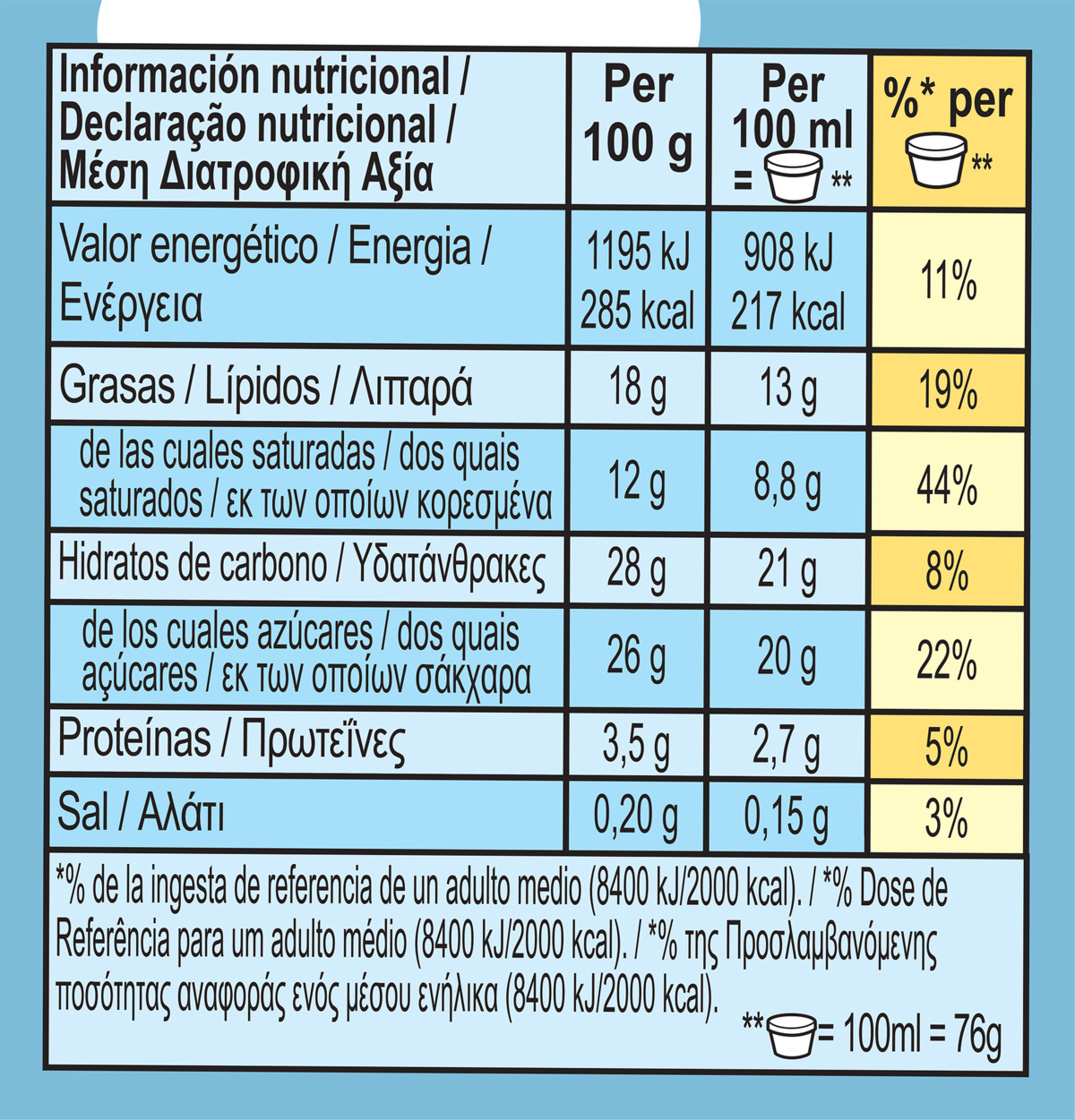 Datos nutricionales